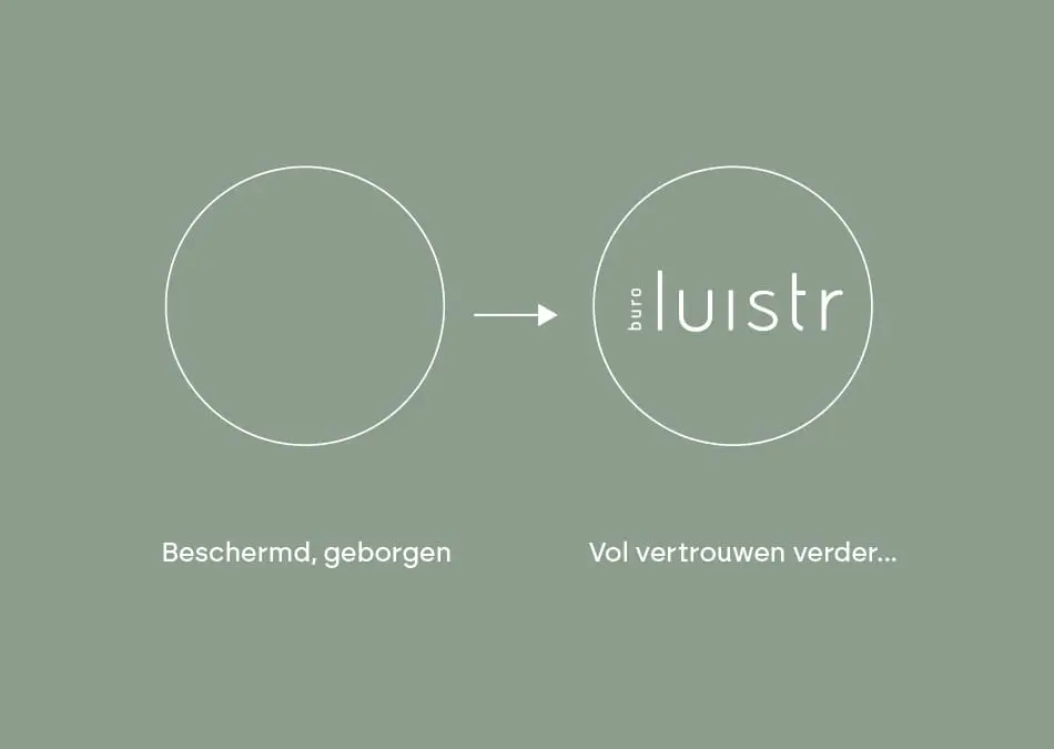 Visueel concept waarin een lege cirkel overgaat in het Luistr-logo met begeleidende tekst.
